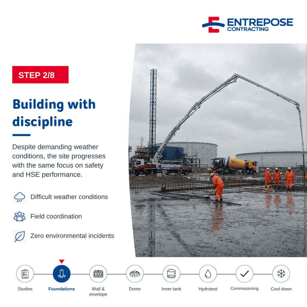 Building with discipline