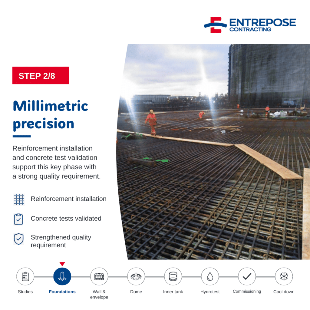 Millimetric precision
