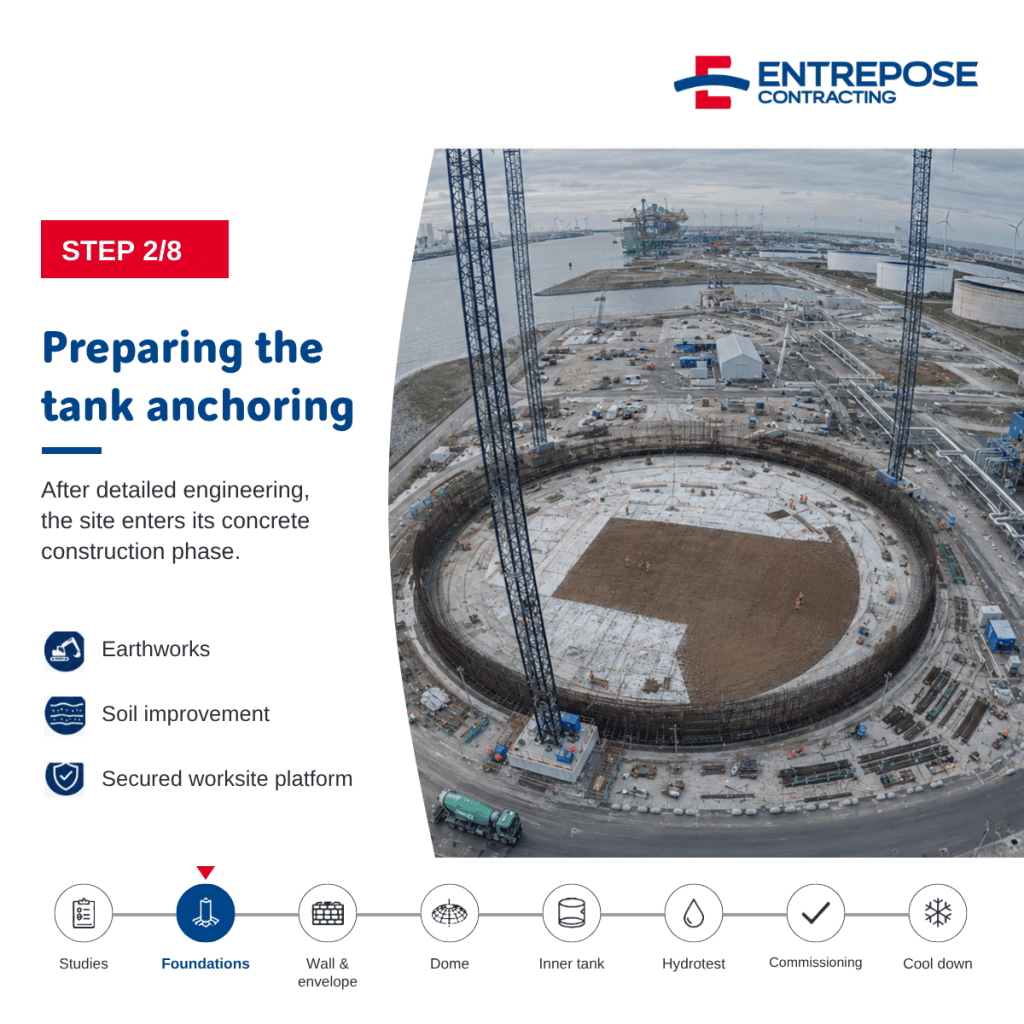 Preparing the tank anchoring