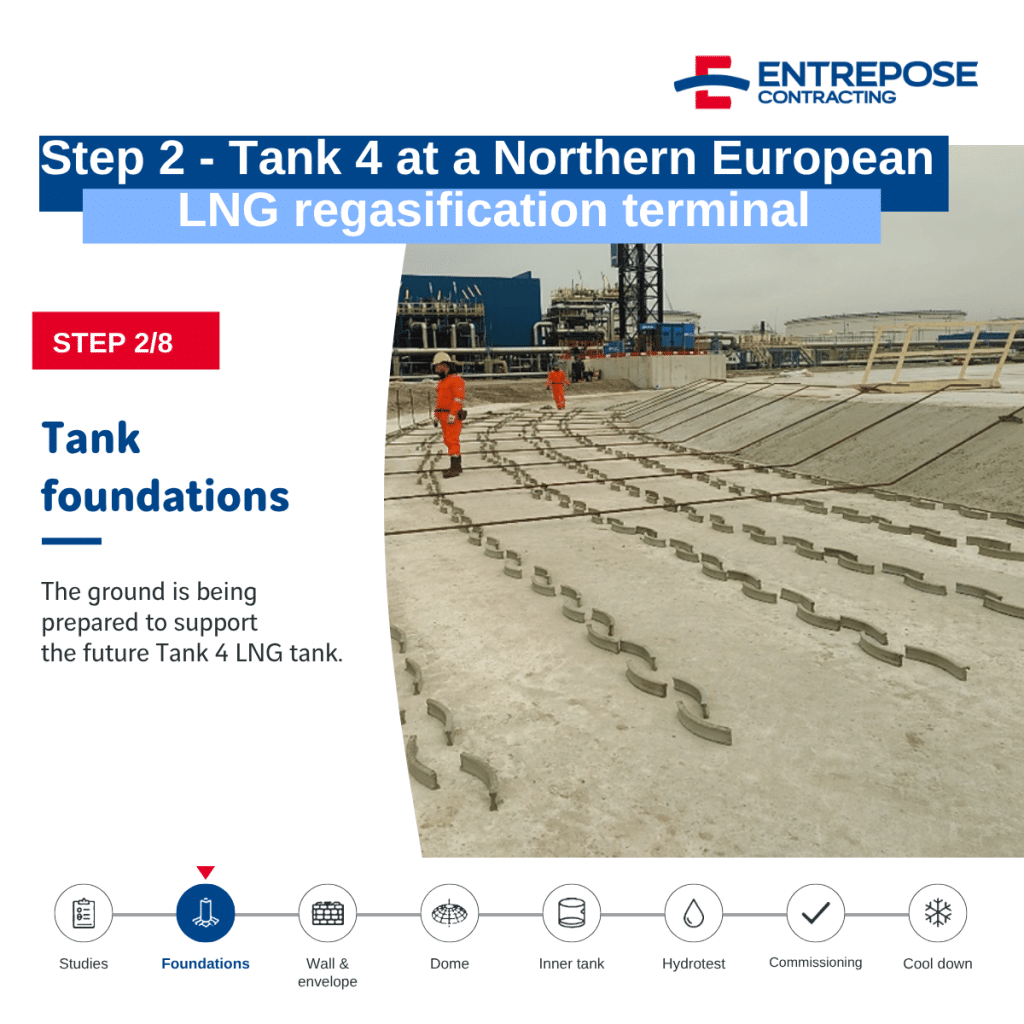 Tank foundations