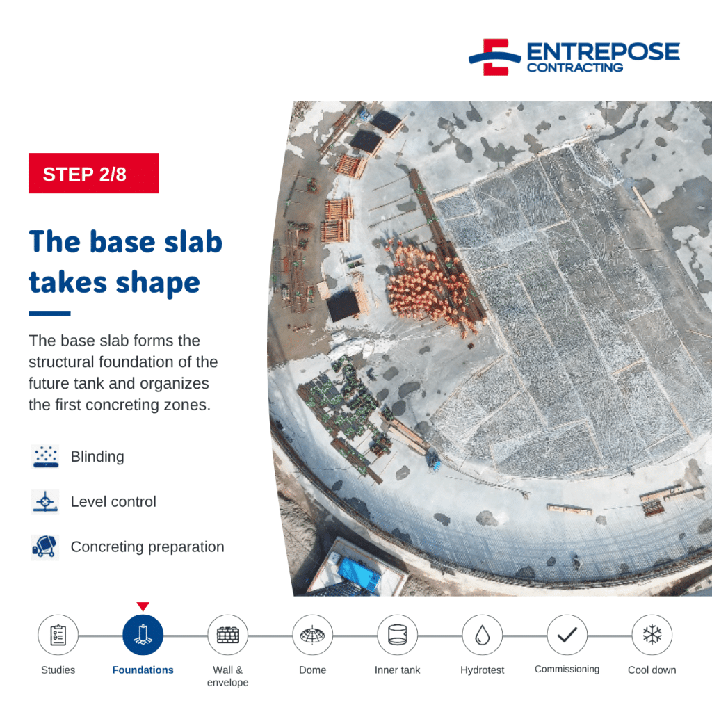 The base slab takes shape